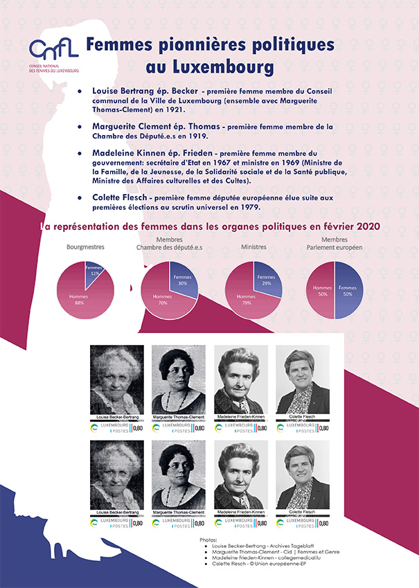 Bogen meng.post.lu - Pionierfrauen